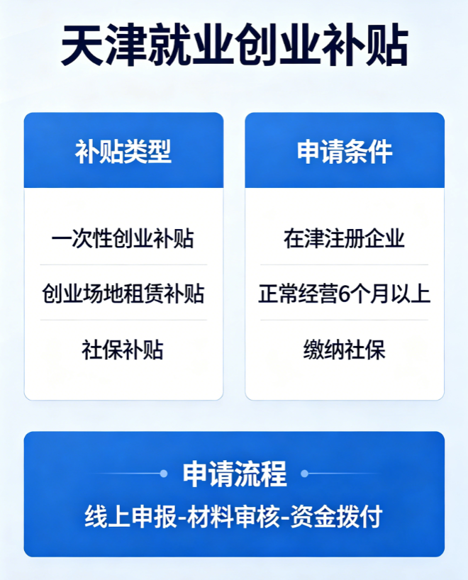 就业创业补贴