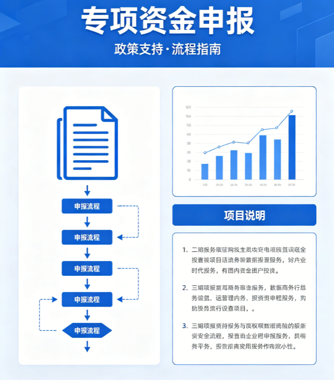 专项资金申报