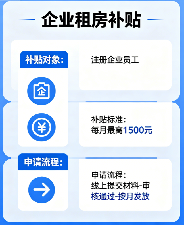 企业租房补贴