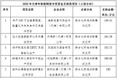 奖金2861.66万元！武清开发区18个项目获市智能制造专项资金支持